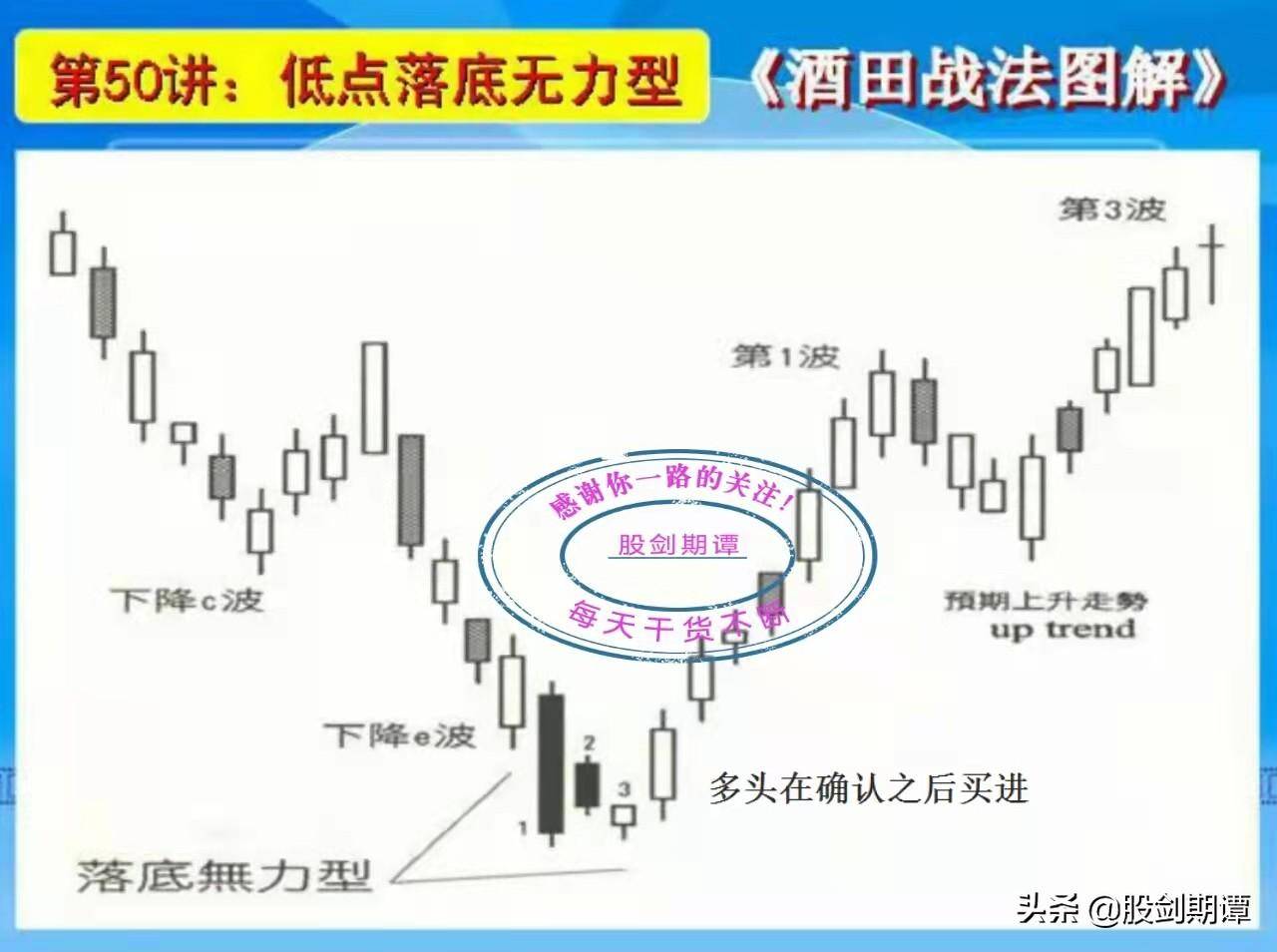 K线酒田战法78式精讲九
