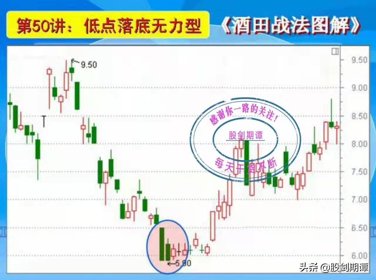 K线酒田战法78式精讲九