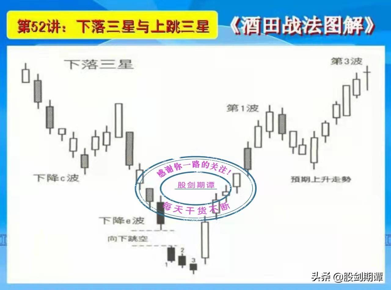 K线酒田战法78式精讲九