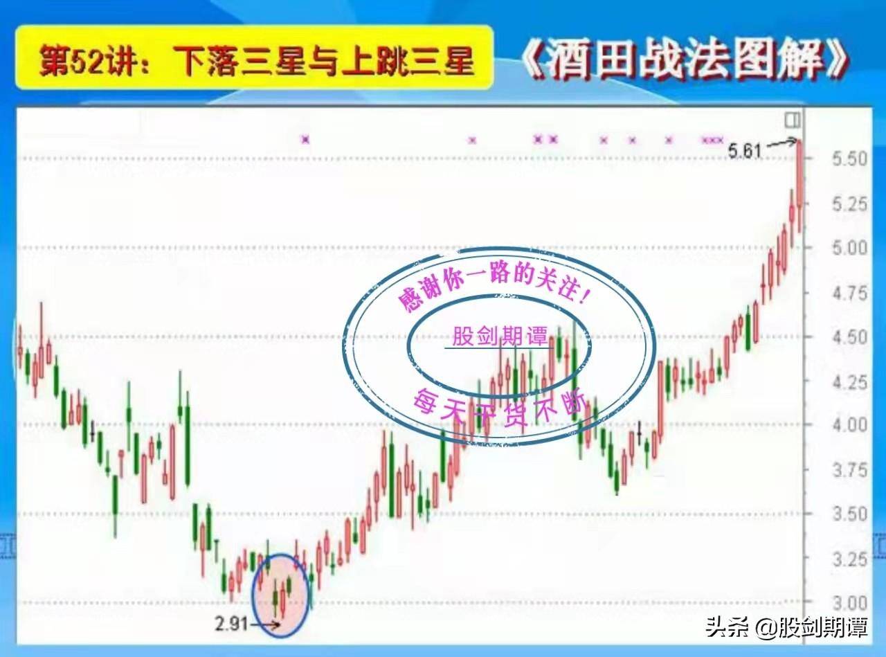 K线酒田战法78式精讲九