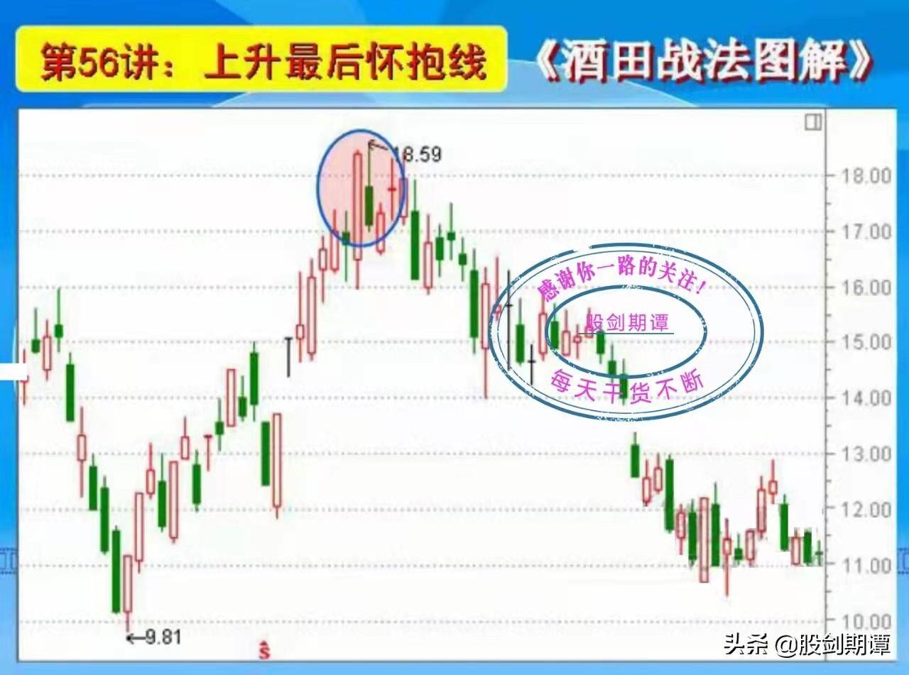 K线酒田战法78式精讲十