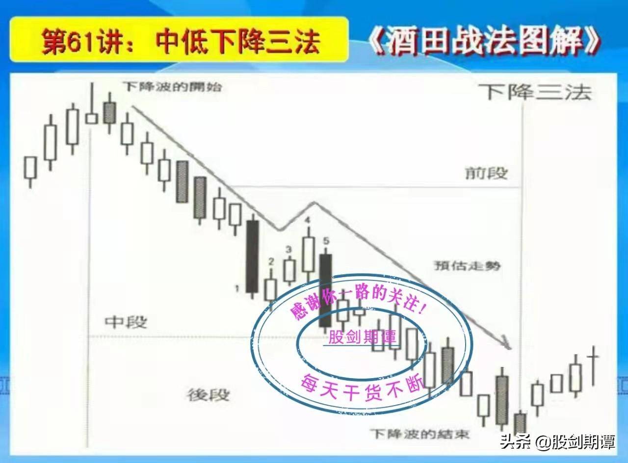 K线酒田战法78式精讲十一