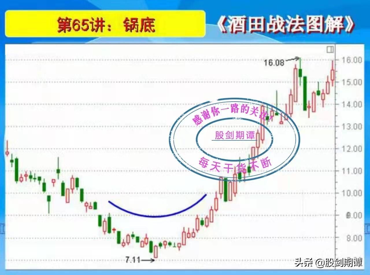 K线酒田战法78式精讲十二