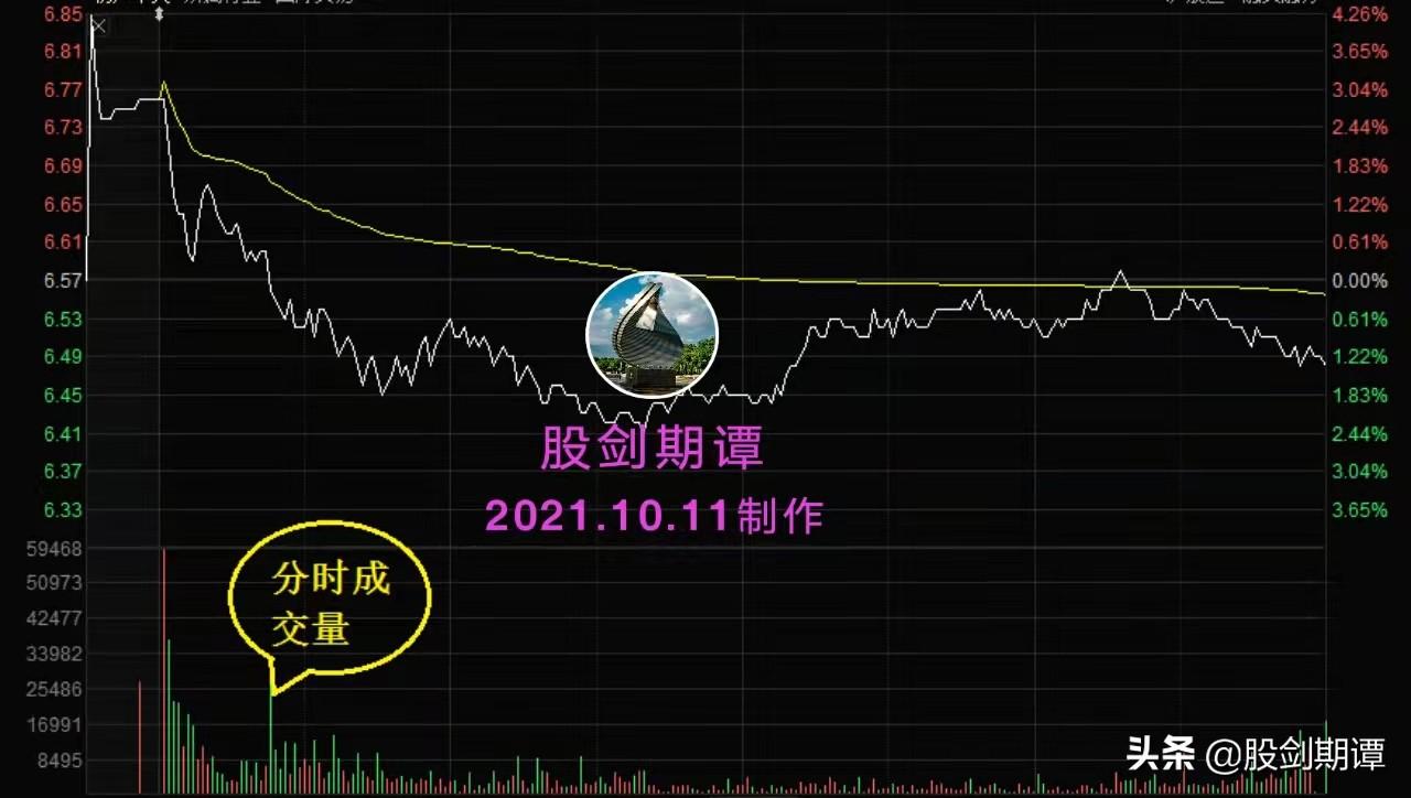 炒股必懂的成交量基础知识