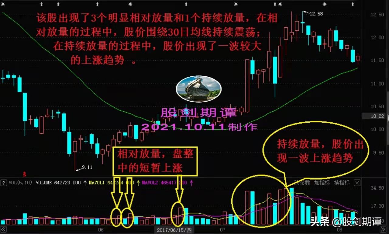 炒股必懂的成交量基础知识