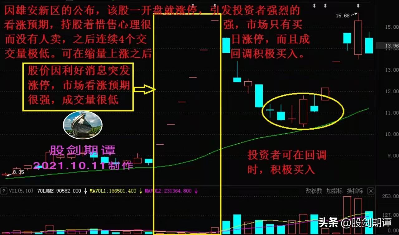 炒股必懂的成交量基础知识