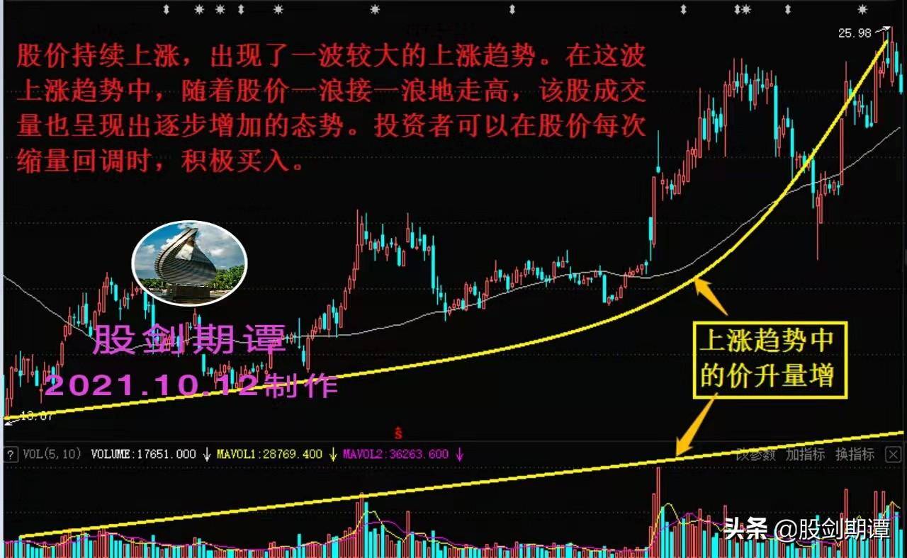 炒股必须牢记的6大核心量价关系珍藏版