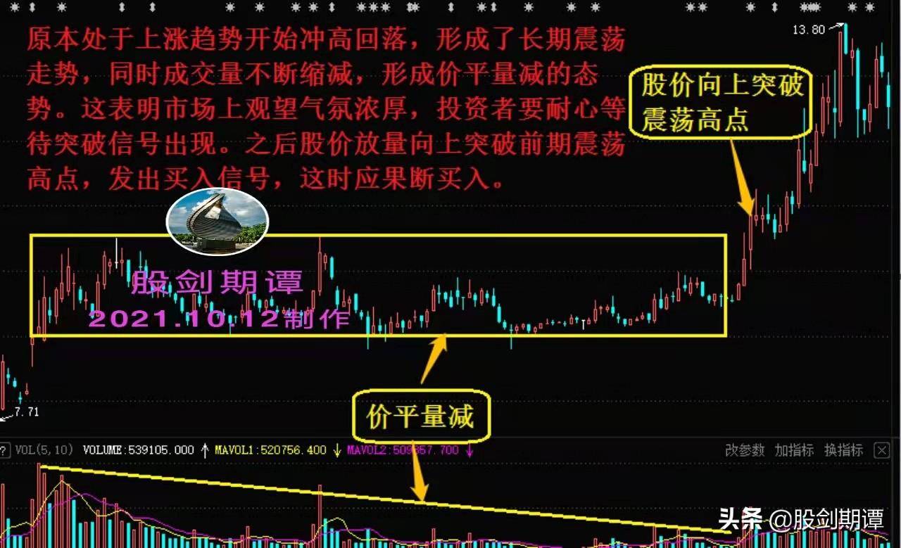 炒股必须牢记的6大核心量价关系珍藏版