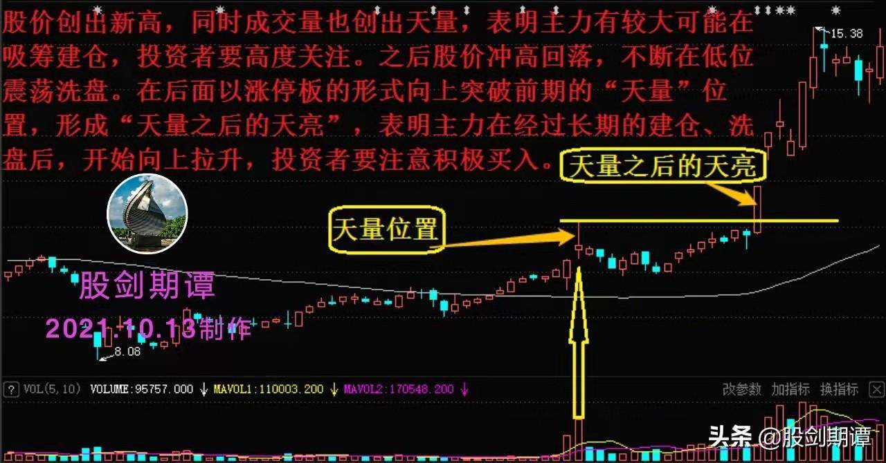会看天地量价关系把握波段买卖点不再难