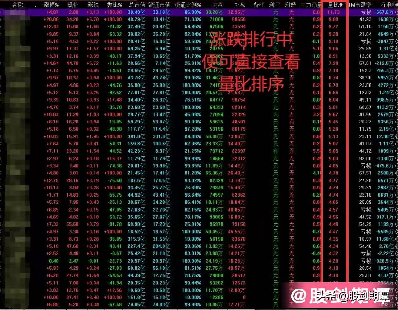 短线交易者必学的神技量比介入法