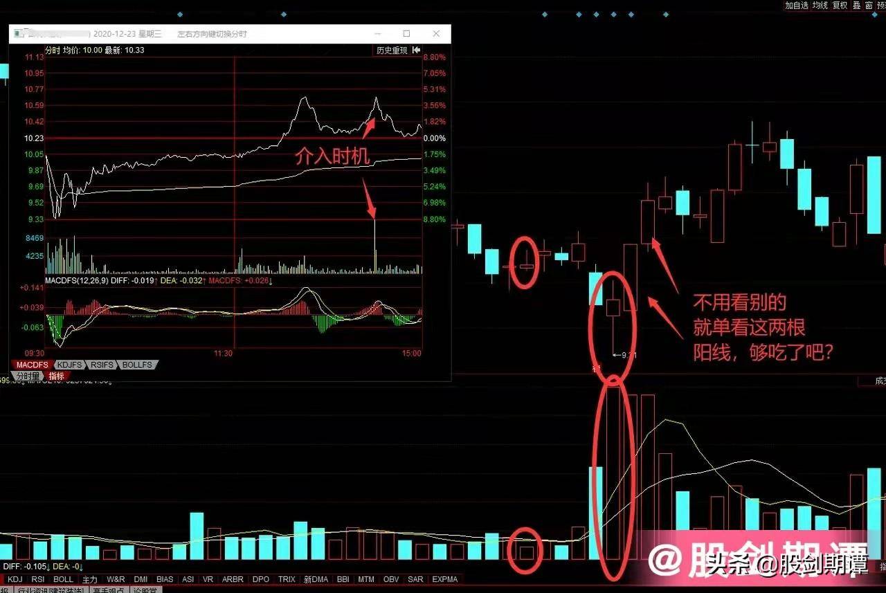 短线交易者必学的神技量比介入法