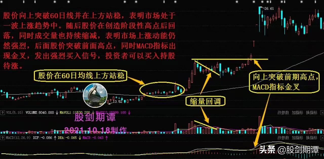 最适合买入的7种成交量信号强烈建议收藏