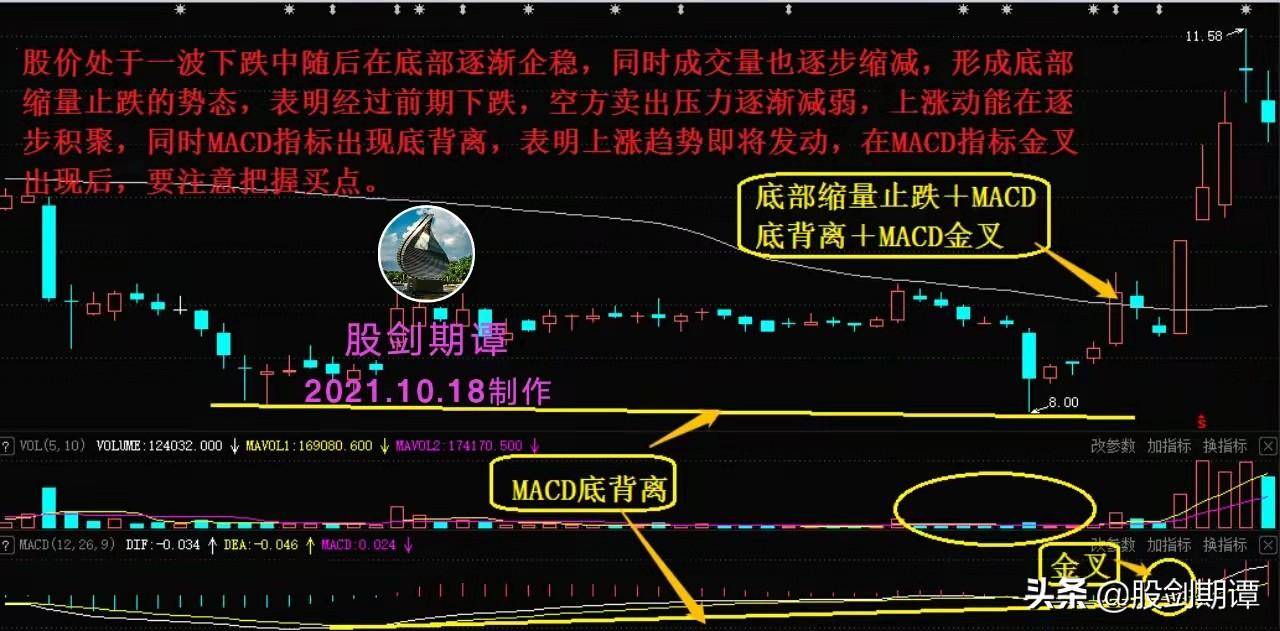 最适合买入的7种成交量信号强烈建议收藏