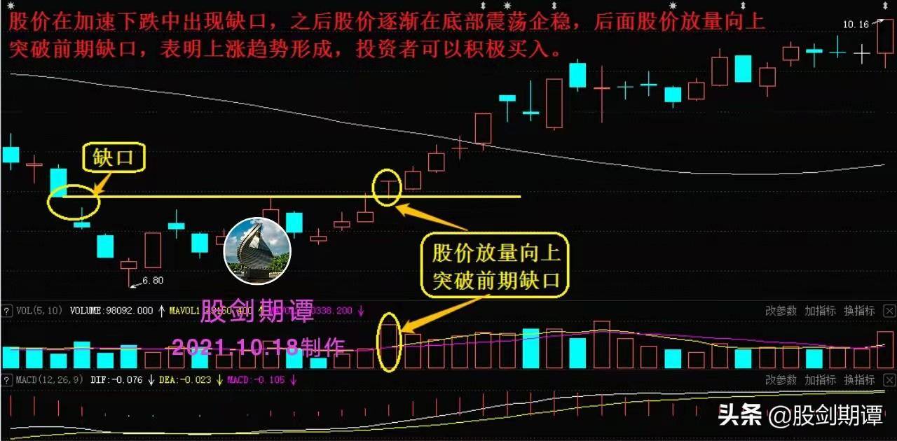 最适合买入的7种成交量信号强烈建议收藏