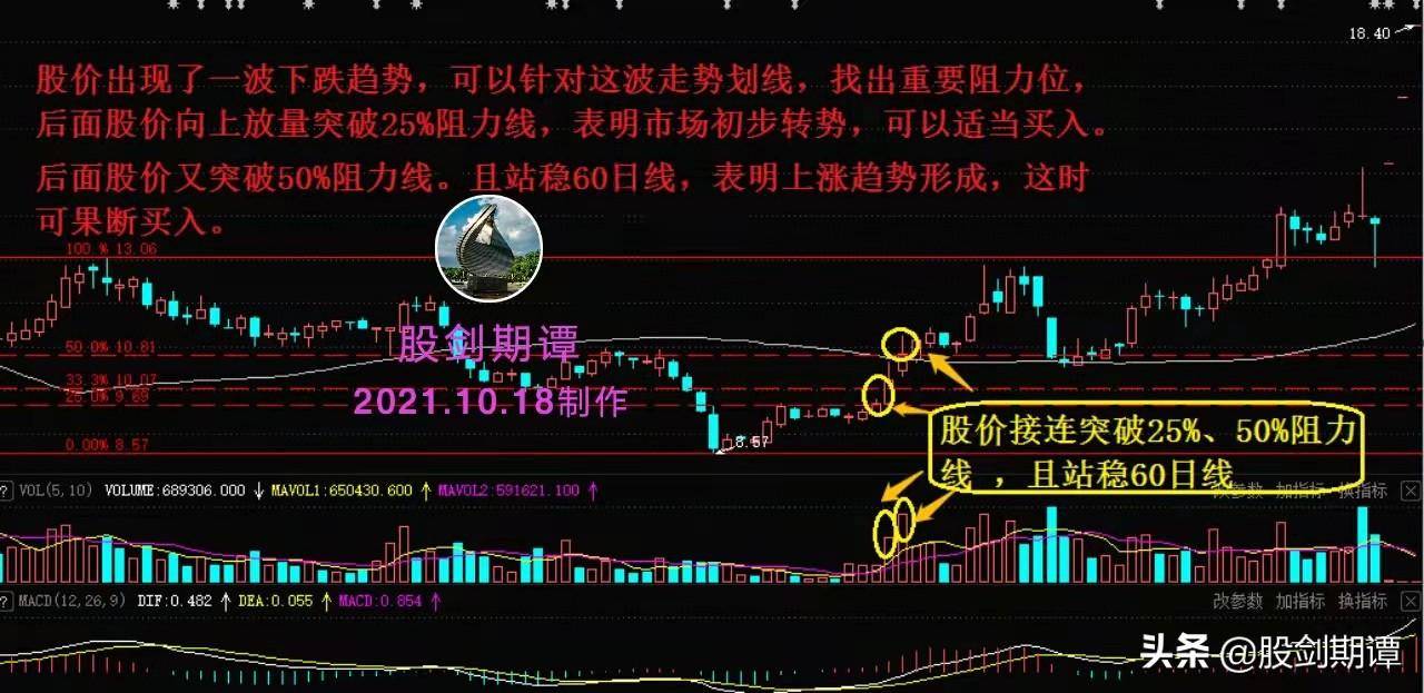 最适合买入的7种成交量信号强烈建议收藏