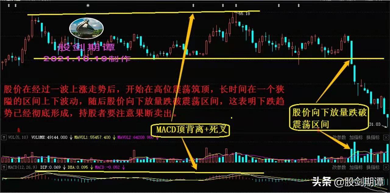 必须卖出的成交量黄金信号股民必看