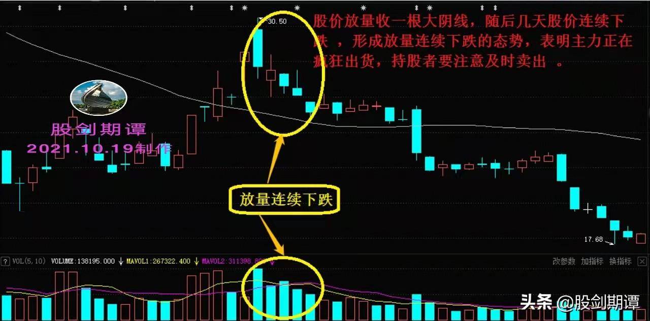 必须卖出的成交量黄金信号股民必看