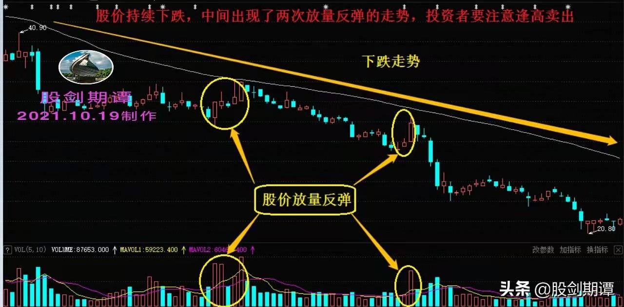 必须卖出的成交量黄金信号股民必看