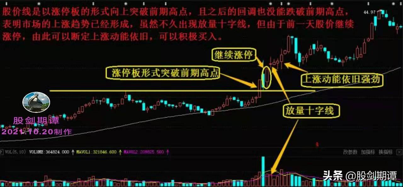 容易吃大亏的成交量信号建议多读几遍