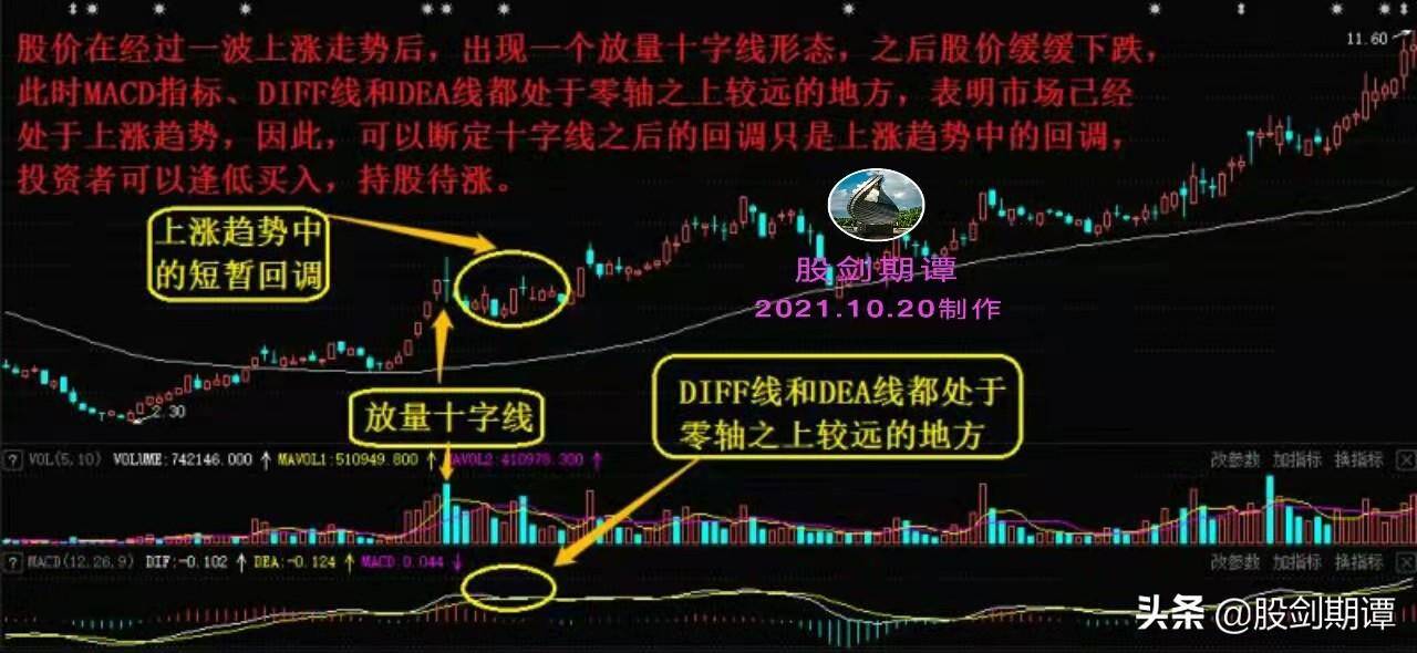 容易吃大亏的成交量信号建议多读几遍