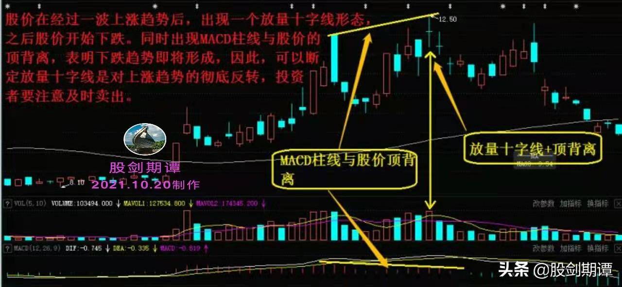 容易吃大亏的成交量信号建议多读几遍