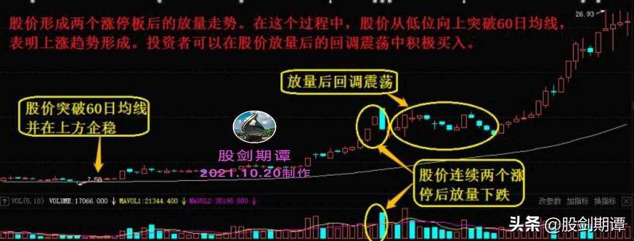容易吃大亏的成交量信号建议多读几遍
