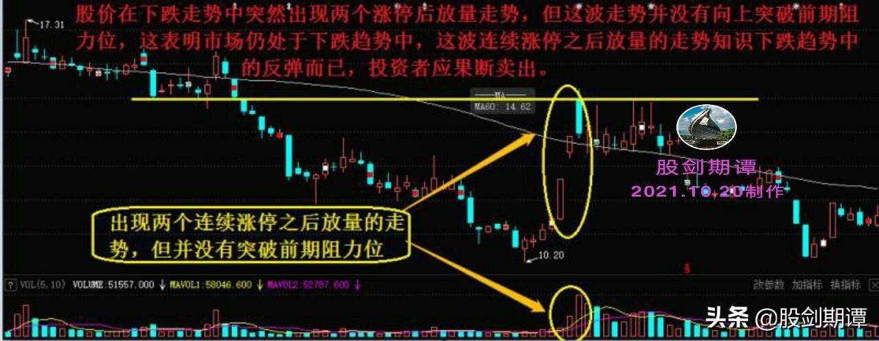 容易吃大亏的成交量信号建议多读几遍