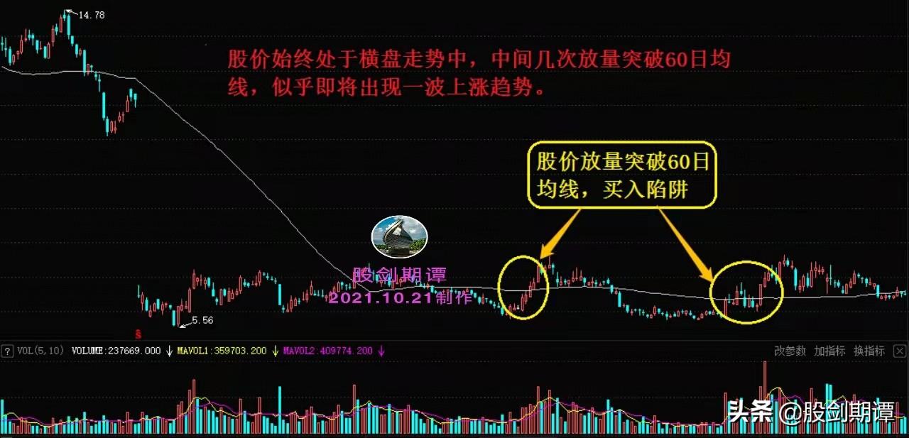 常见的成交量陷阱股民必学