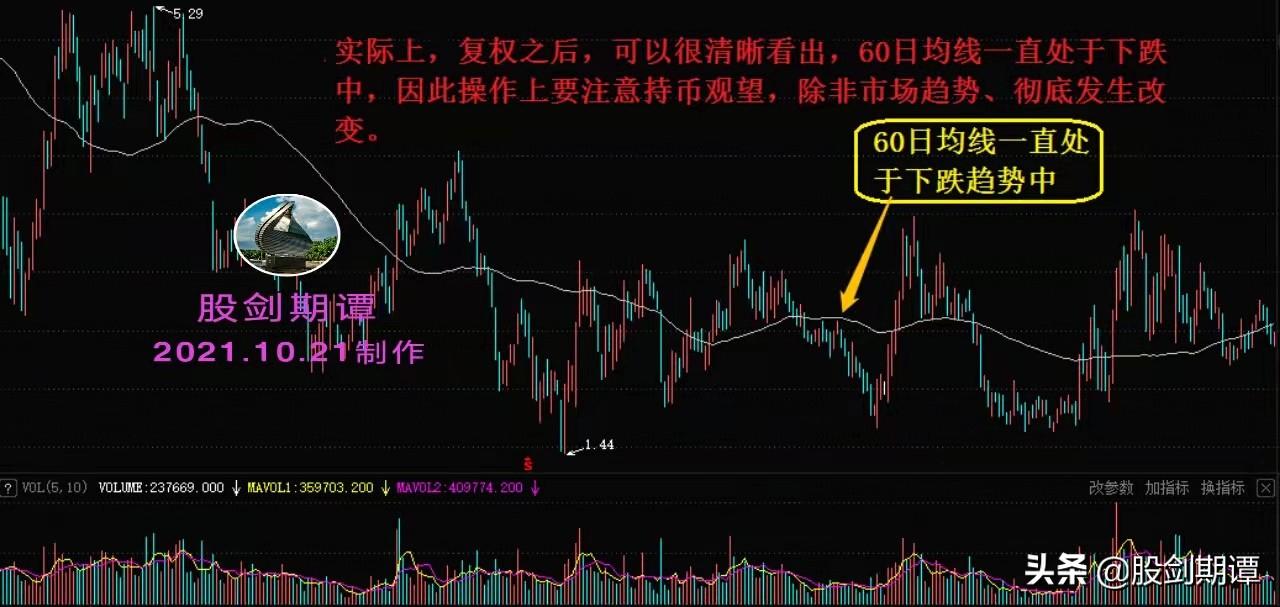 常见的成交量陷阱股民必学