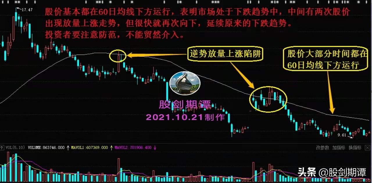 常见的成交量陷阱股民必学