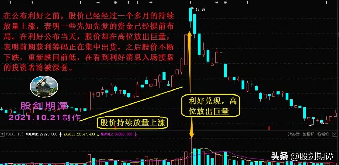 常见的成交量陷阱股民必学