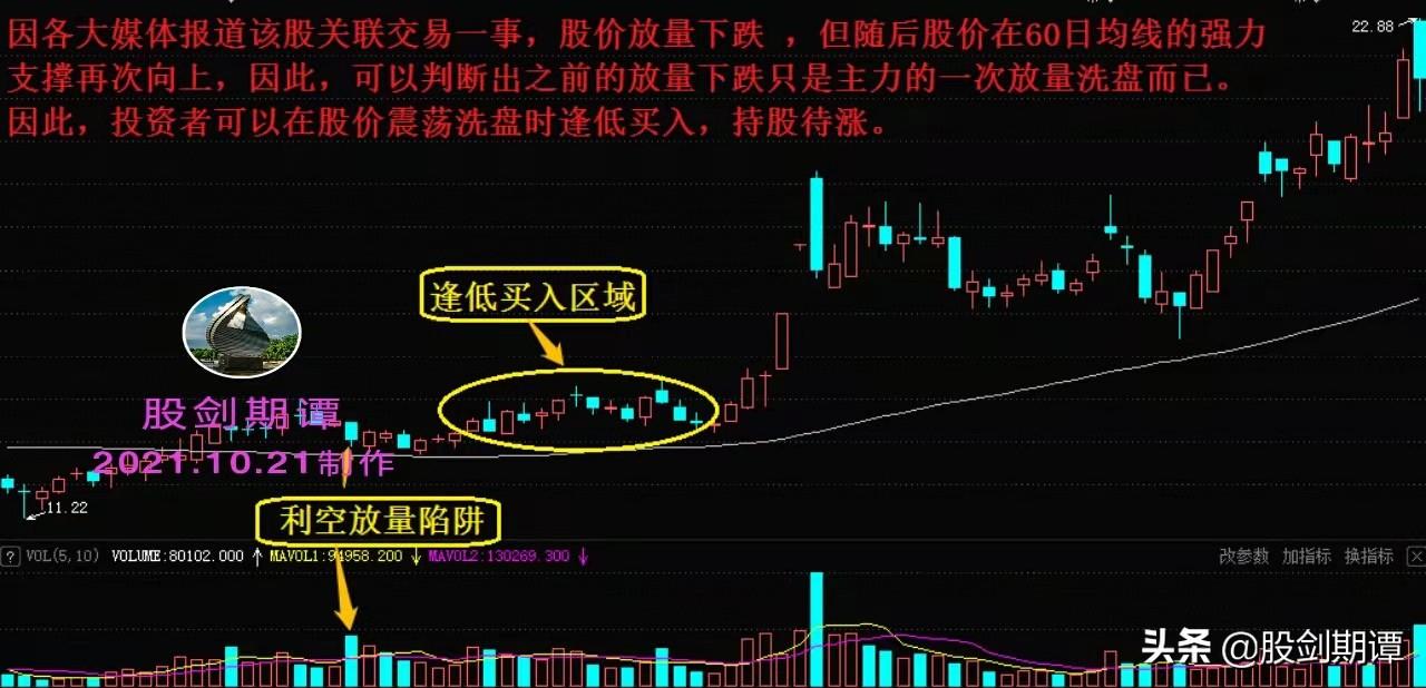 常见的成交量陷阱股民必学