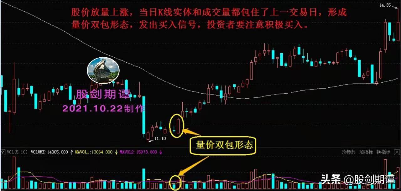 炒股必须掌握的成交量买点