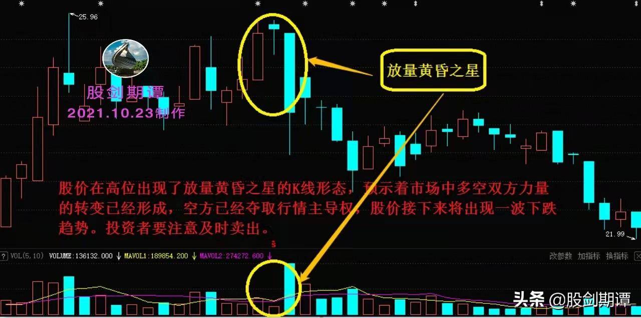 炒股必懂的成交量卖点悟透彻底摆脱高位被套
