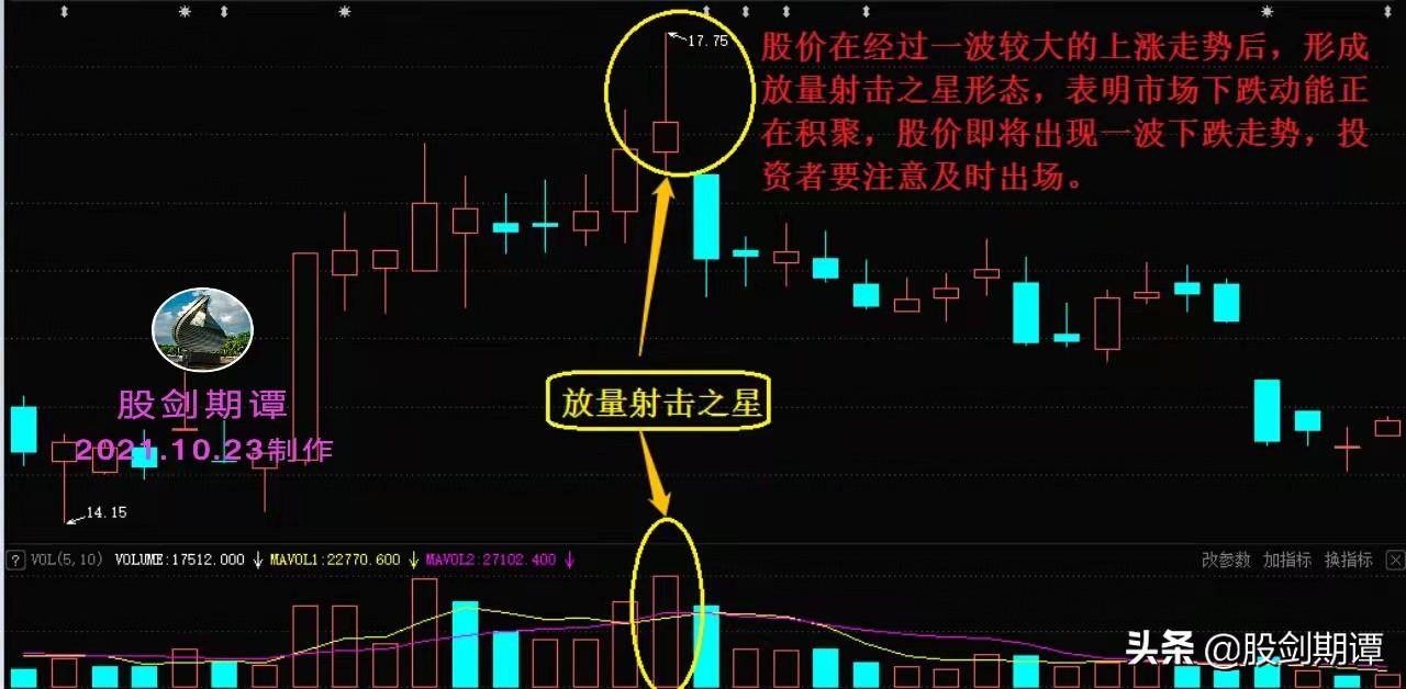 炒股必懂的成交量卖点悟透彻底摆脱高位被套