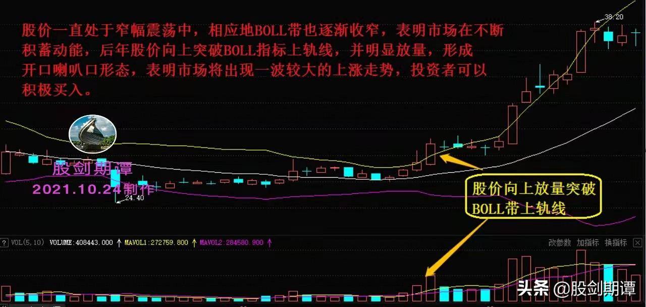 巧用成交量把握波段买卖点