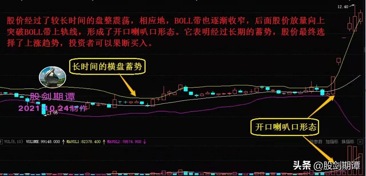 巧用成交量把握波段买卖点