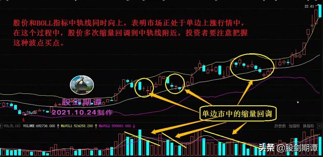 巧用成交量把握波段买卖点