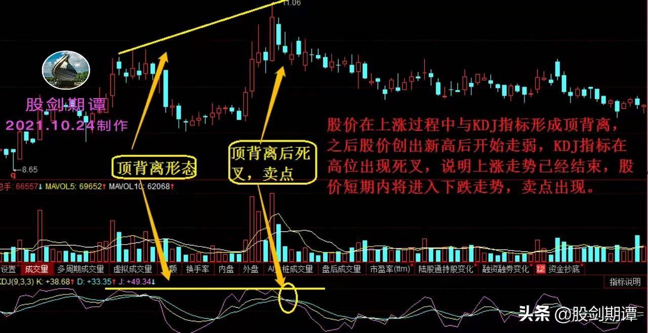 巧用成交量把握波段买卖点