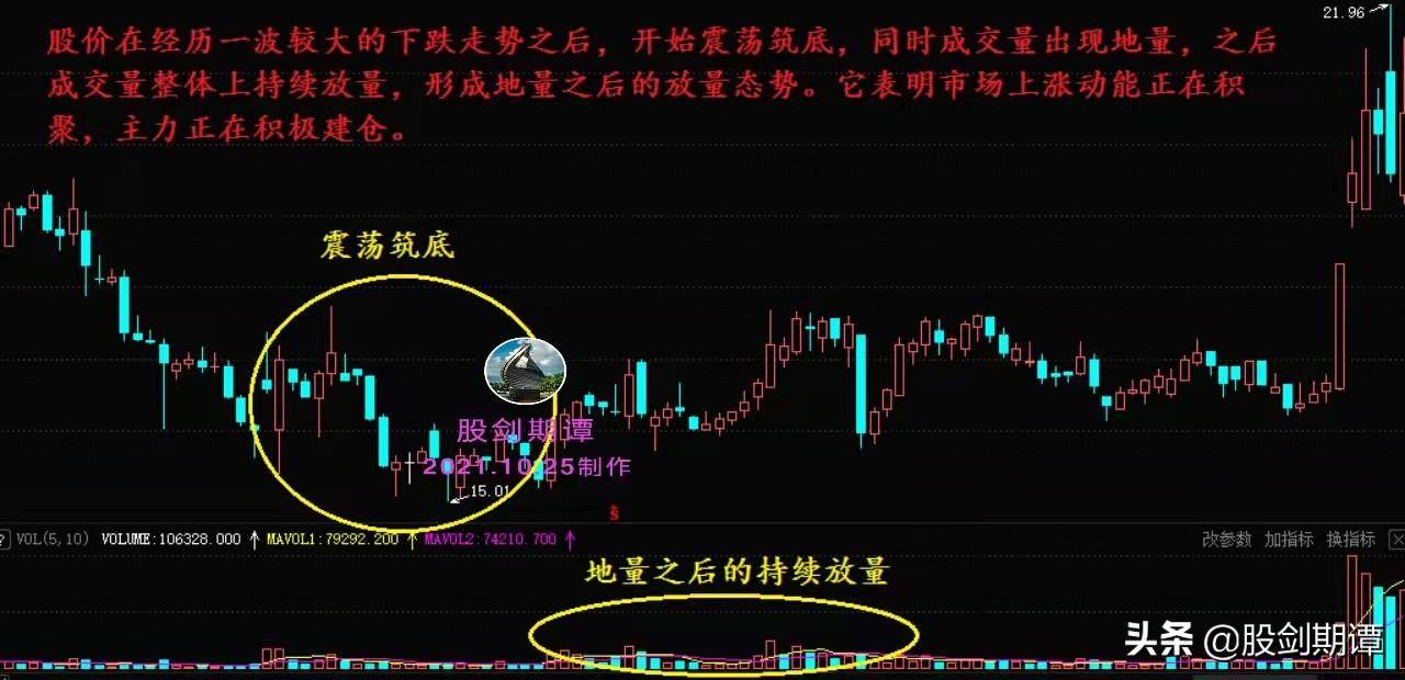 炒股必须看懂的主力建仓手法