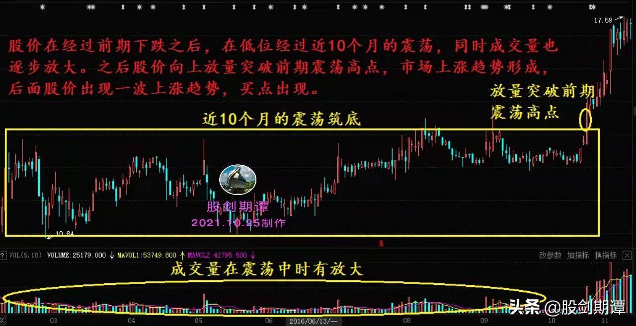 炒股必须看懂的主力建仓手法