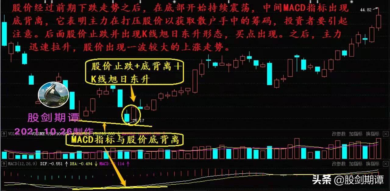 炒股要学会在主力建仓阶段买入