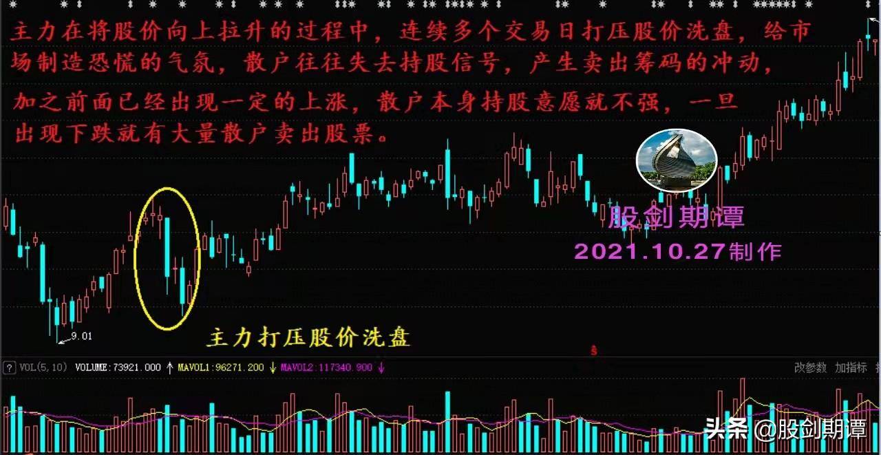 要想好股拿得牢会看洗盘很关键