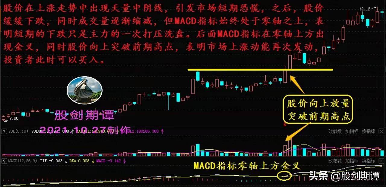 要想好股拿得牢会看洗盘很关键