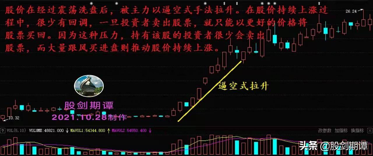 要想买到好股必须看清主力拉升的手法