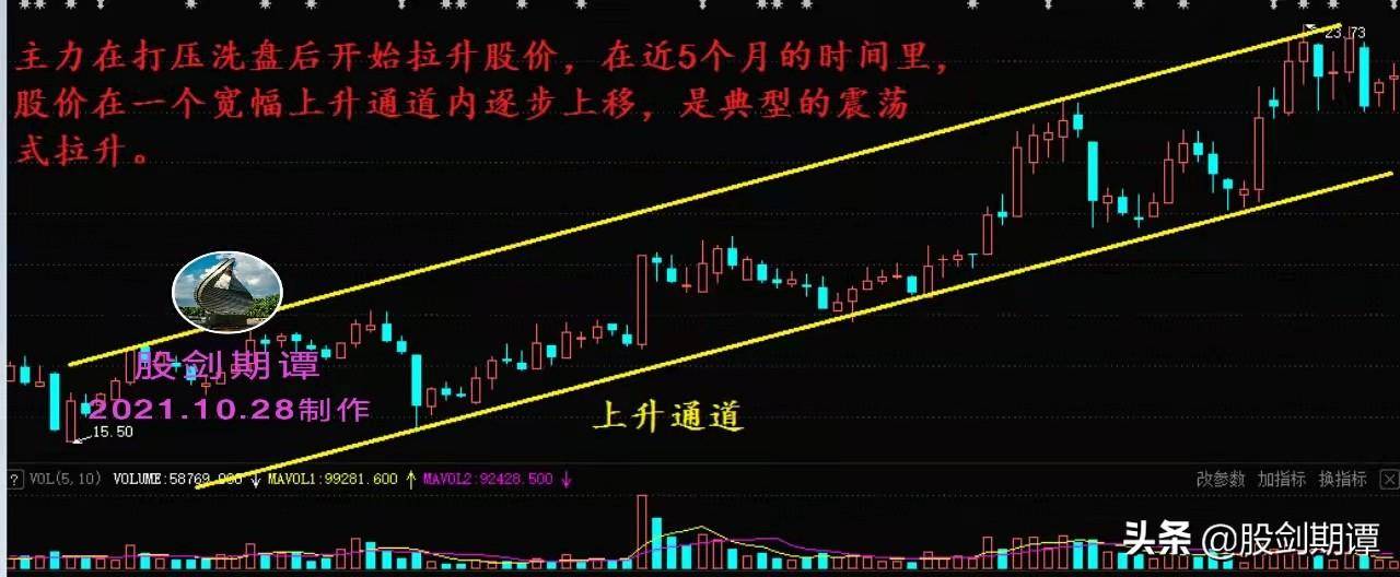 要想买到好股必须看清主力拉升的手法