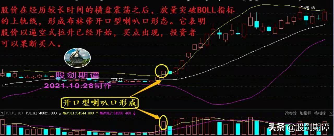 要想买到好股必须看清主力拉升的手法