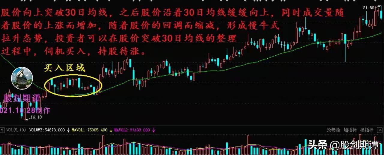 要想买到好股必须看清主力拉升的手法
