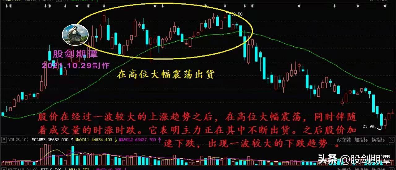 要想股票卖得好看懂主力出货很关键