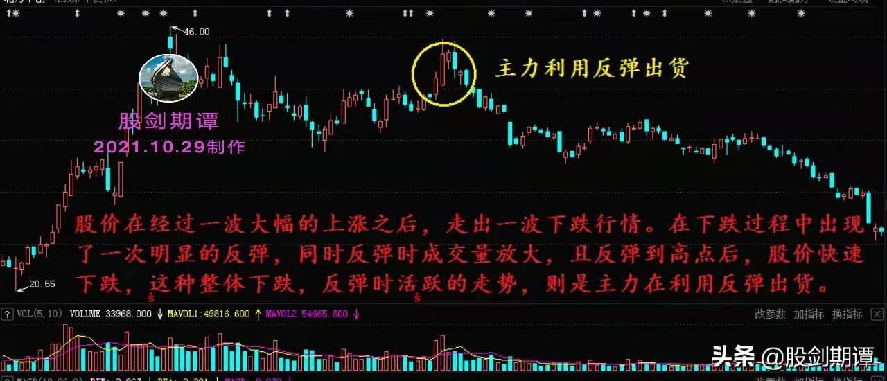 要想股票卖得好看懂主力出货很关键